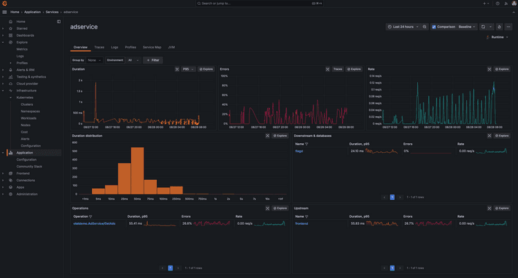 Maximizing ROI with Observability: Best Practices for Success