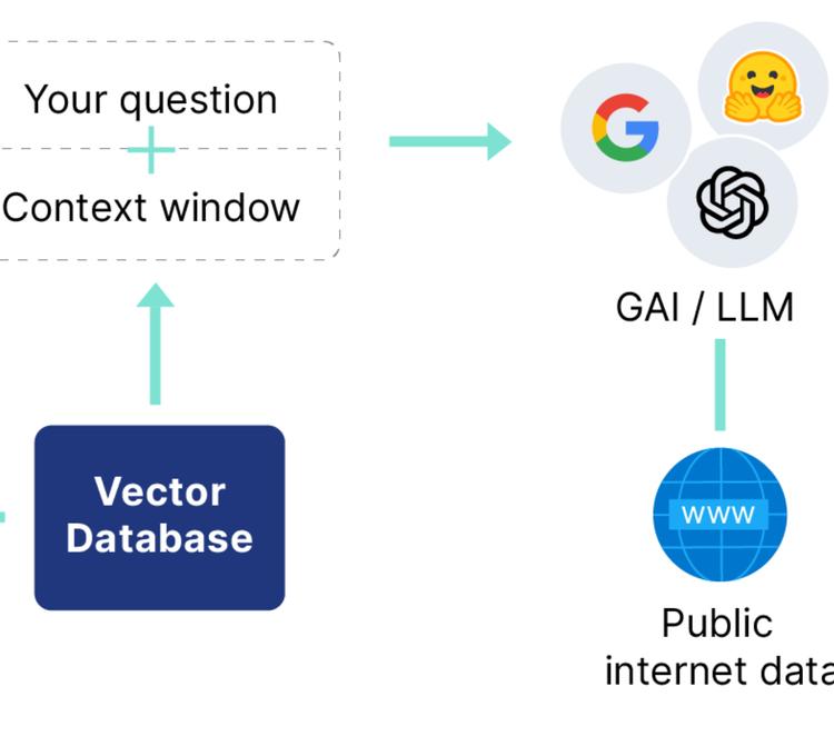 Scaling Open-Source Generative AI with Elastic: Overcoming Deployment Challenges