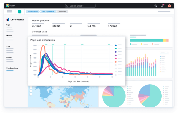 Cut Costs and Gain Agility: Why Now Is the Time to Migrate from Splunk to Elastic